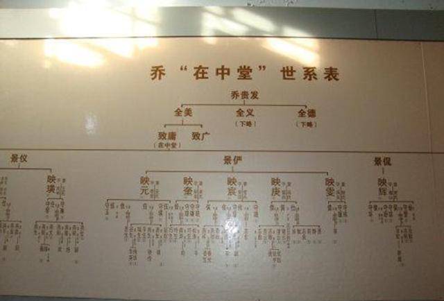 原创亮财主乔致庸89岁寿终正寝留下6个儿子如今现状如何