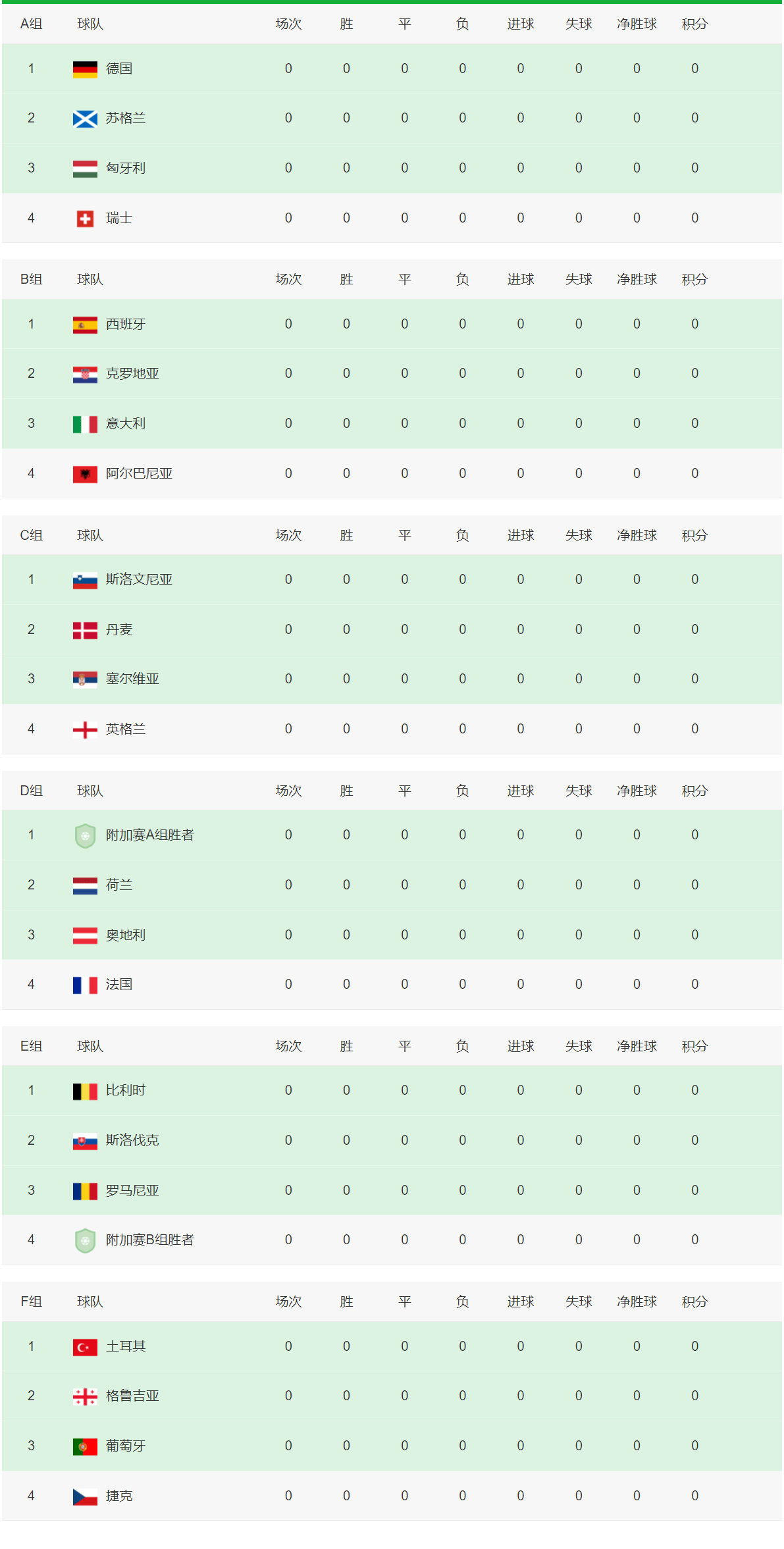 2024年欧洲杯分组2024年欧洲足球锦标赛,北京时间3月27日凌晨迎来附加