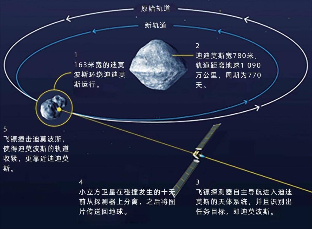 原创准月亮绕行地球2100年其实是一颗外来小行星是否有一天会撞上