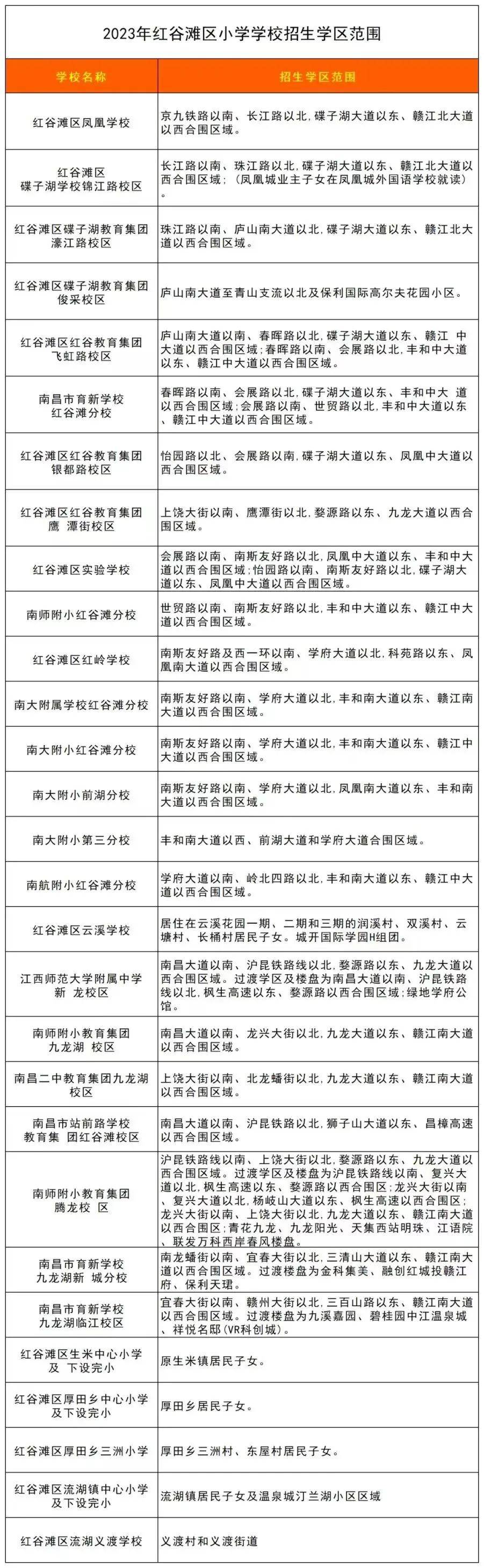 入学信息采集即将开启,南昌各区学区划分汇总,快来查询!