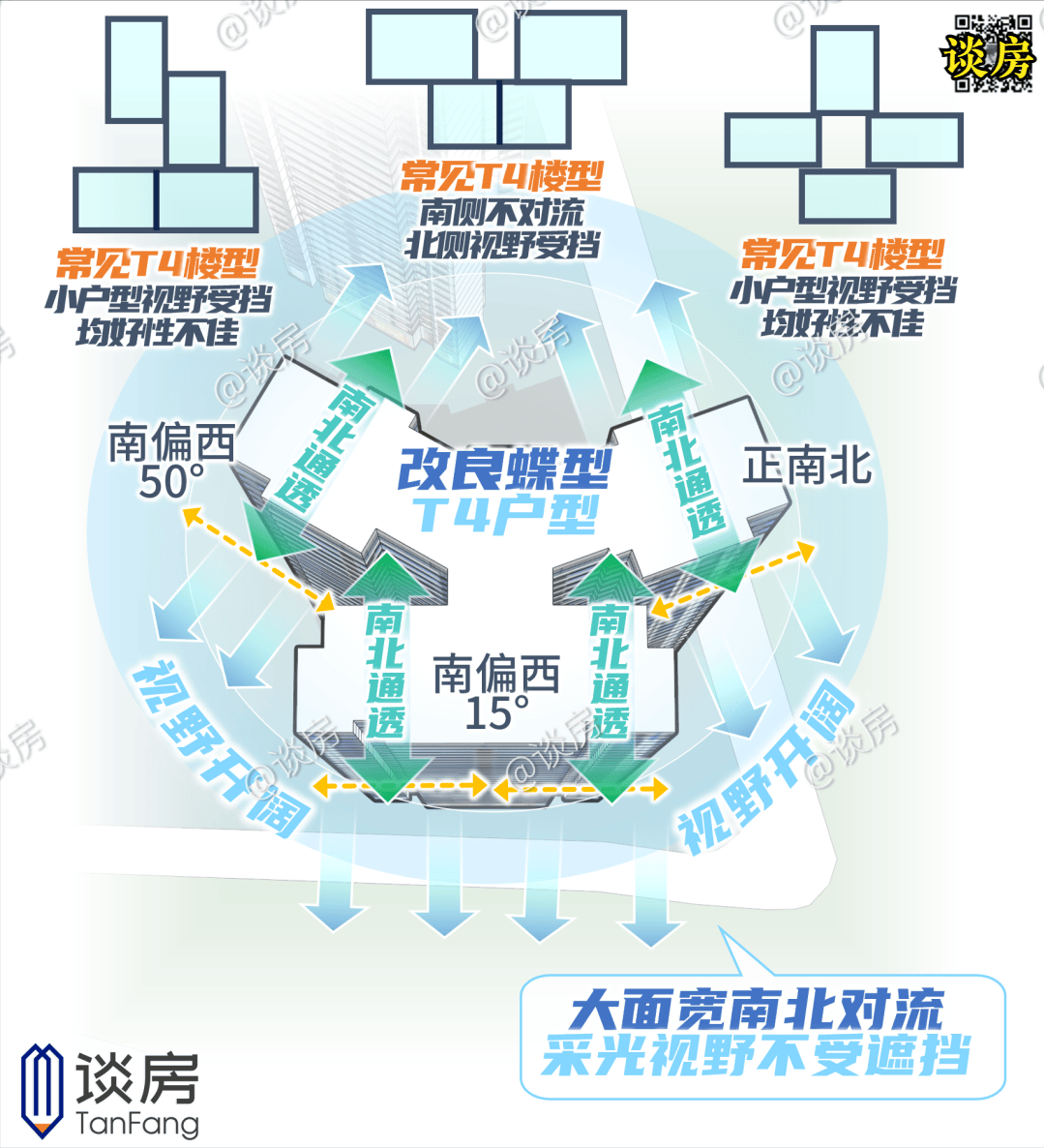 小阳春挑花眼了看过珑璟台上新户型再说