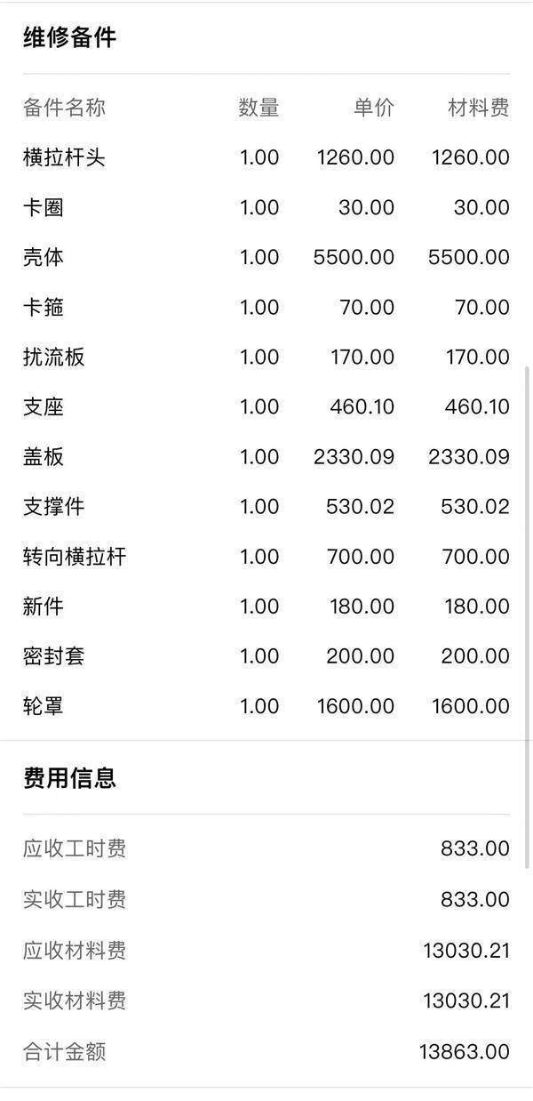 定损8万元维修费1万奥迪4s店暴利修车惹怒车主_搜狐汽车_搜狐网