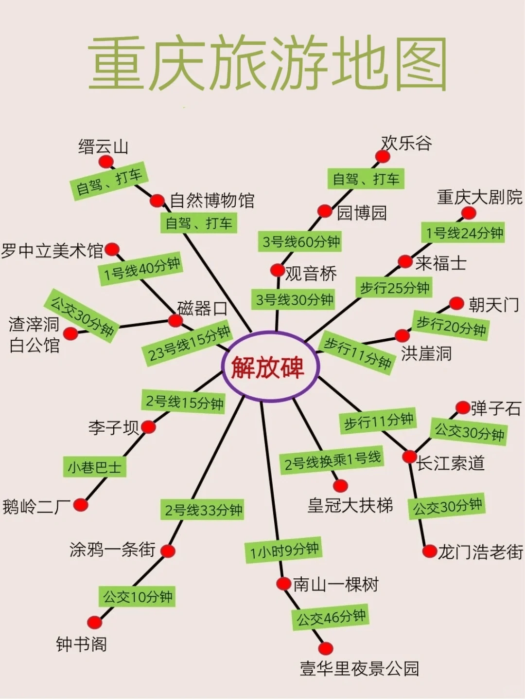 重庆三日游最佳攻略图片