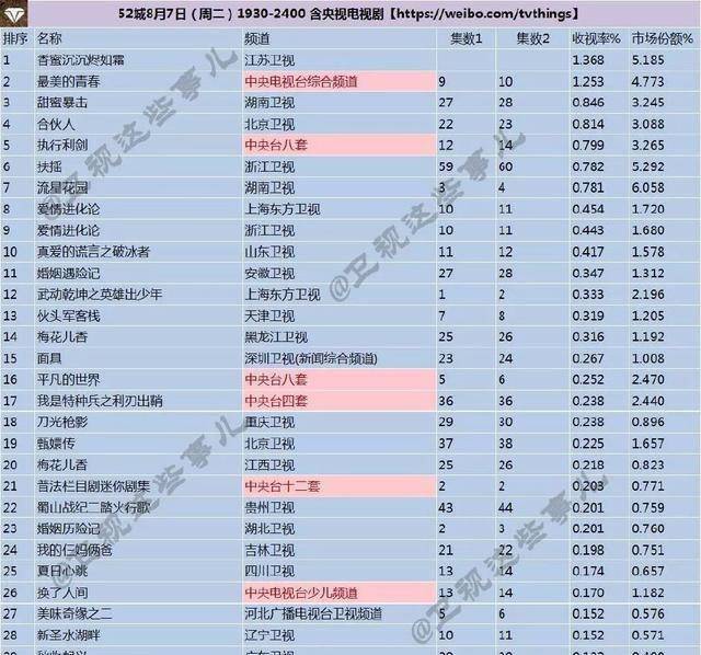 原创武动乾坤低调开播杨洋交出的这份答卷怎么样