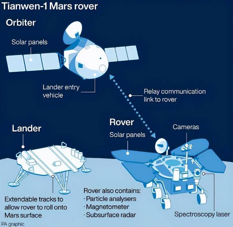 mars rover Zhurong图片