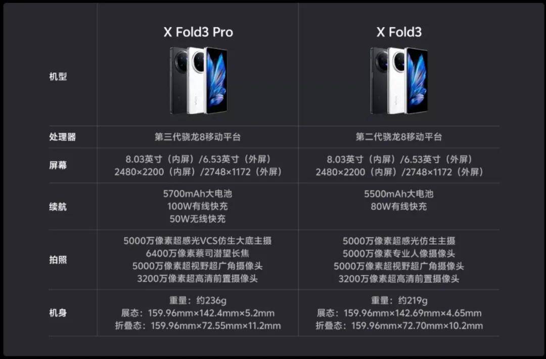 vivonex3参数图片