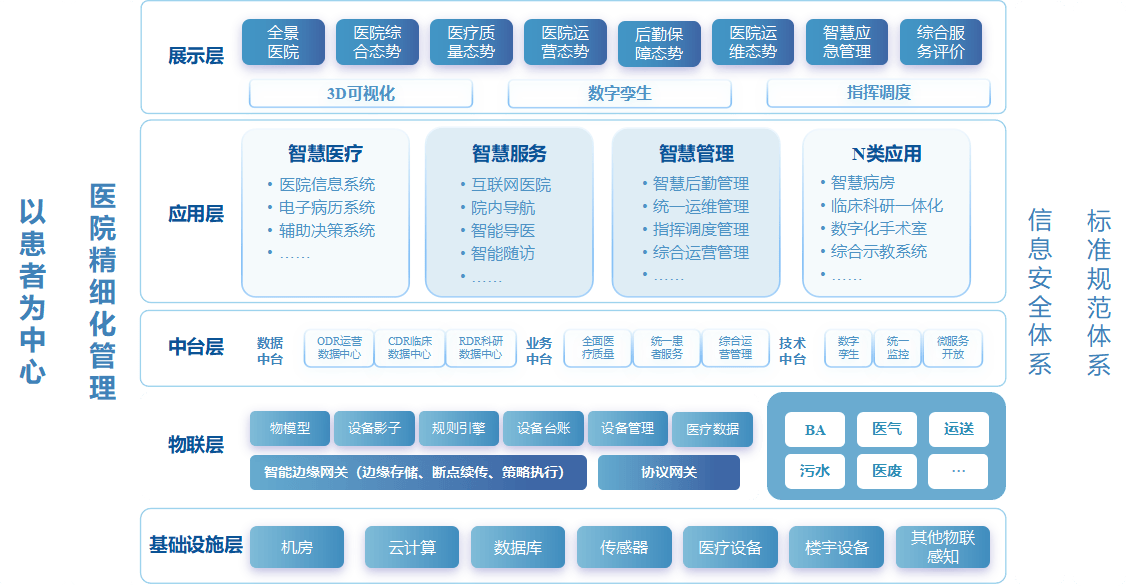 苏高新数科受邀出席2024第六届中国智慧医院建设与发展大会_管理_平台