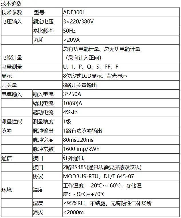 控制功能完善,能够将空调和一般恶性负载区别开,适用于南方装有空调的
