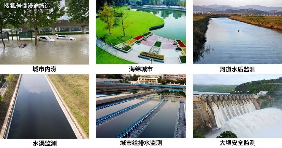 守护城市之心智慧排水监测预警系统让我们的城市远离内涝威胁