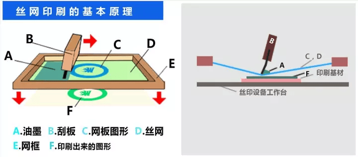 全自动高速丝网印刷模切组合线解析