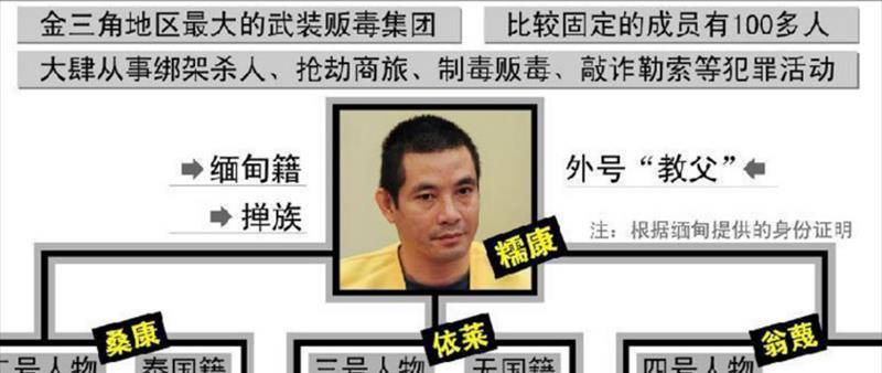 2011年,两艘中国商船在金三角遇害,200多名中国警察紧急出动_军方_玉