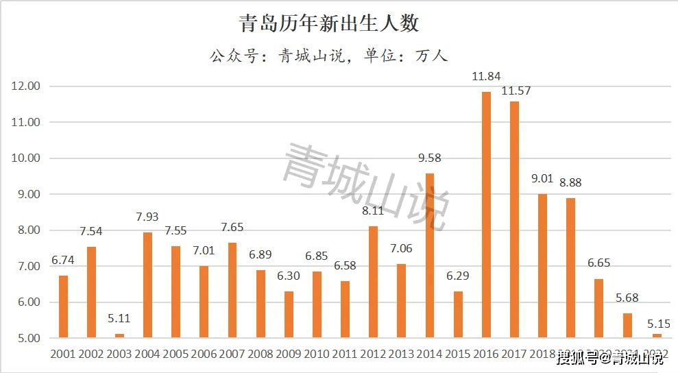 青岛人口密度热力图图片