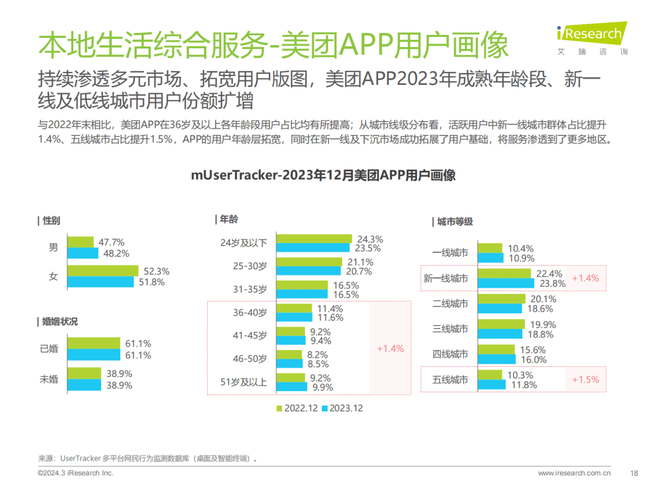 57页2023年中国移动互联网流量年度报告