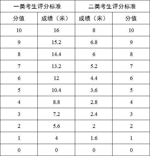 东莞2024年中考政策发布