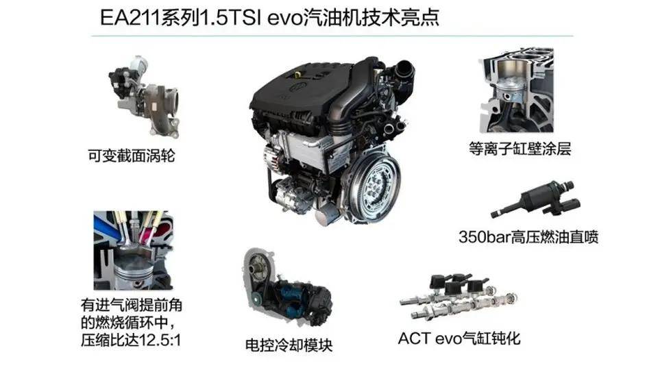 其中的第一点,在大众的ea211 evo上已经基本上实现了,米勒循环 vtg