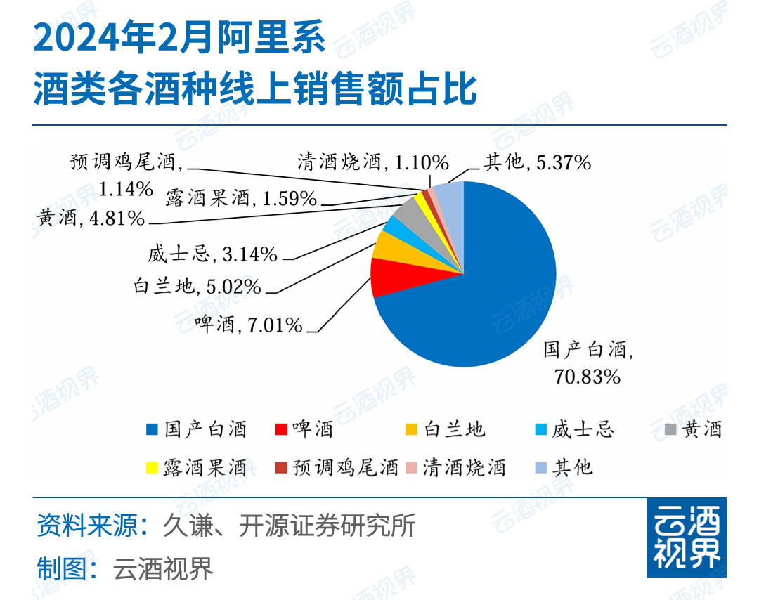 白酒营销模式哪个好一点，白酒营销模式哪个好