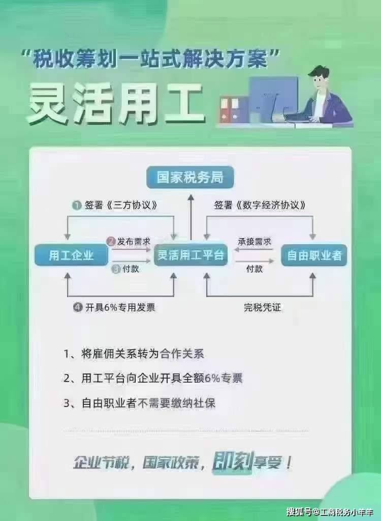 什么行业适用灵活用工