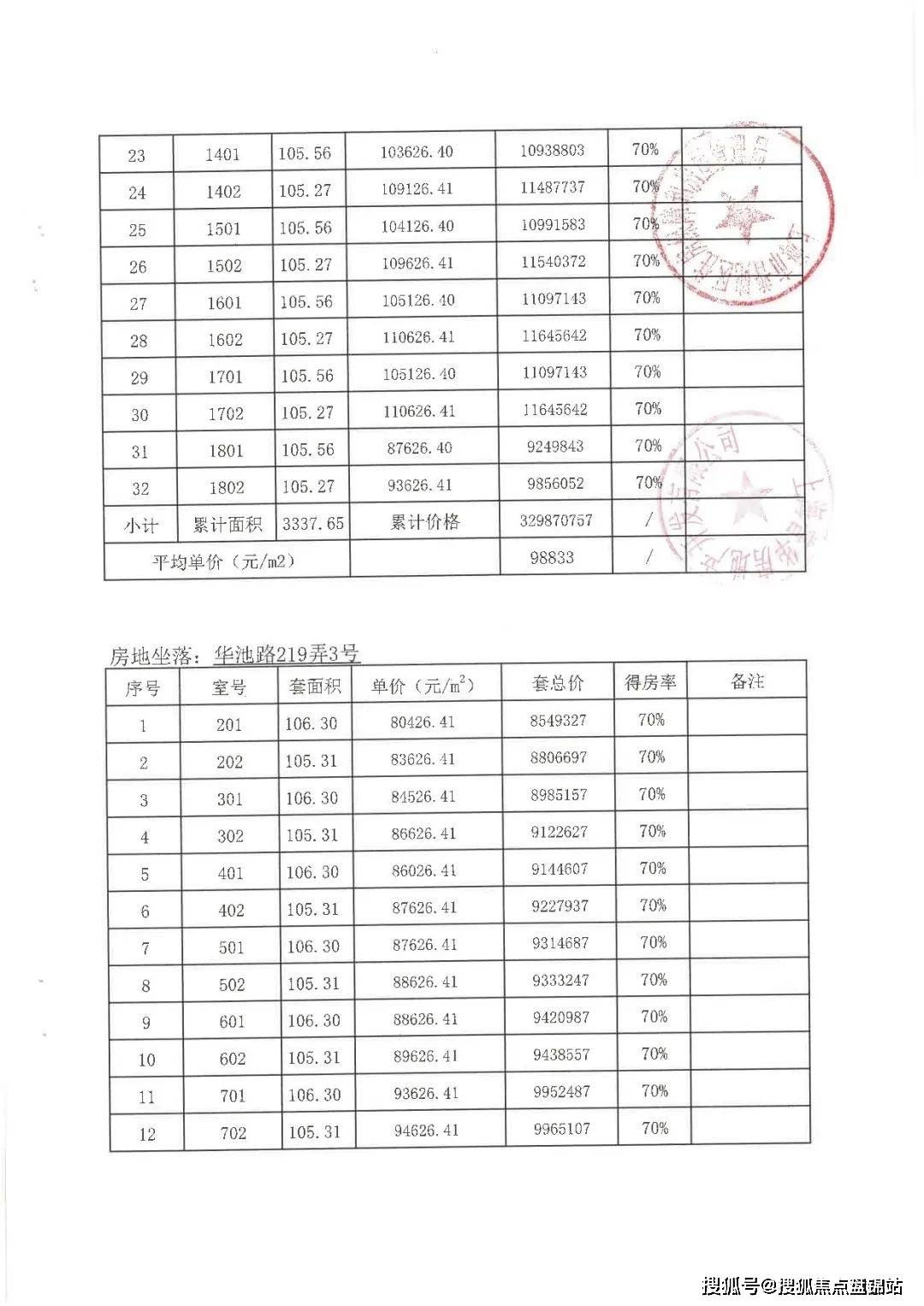 大华公园荟三期积分图片