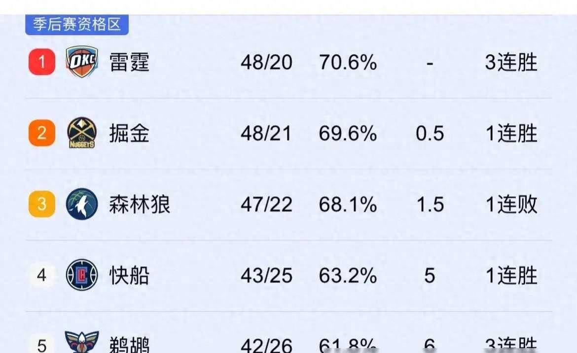 比赛_赛程_季后赛