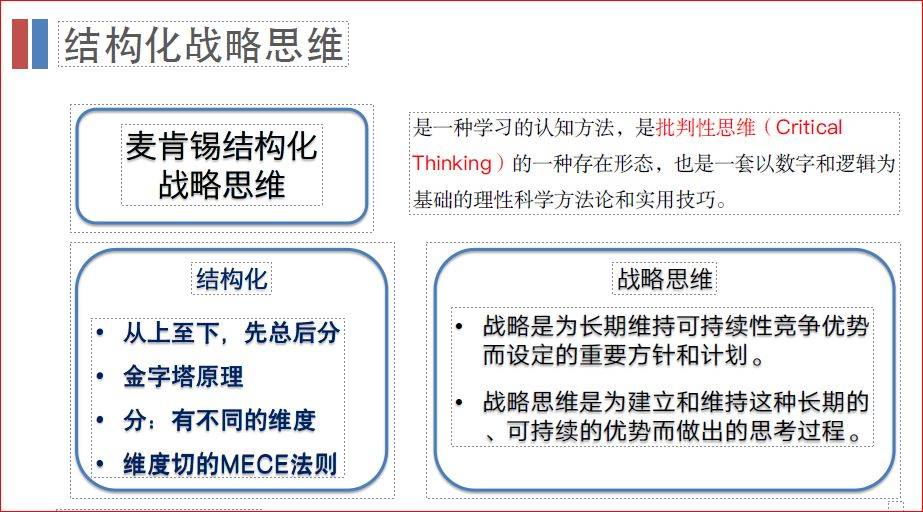 管理咨询宝藏107麦肯锡结构化战略思维模型