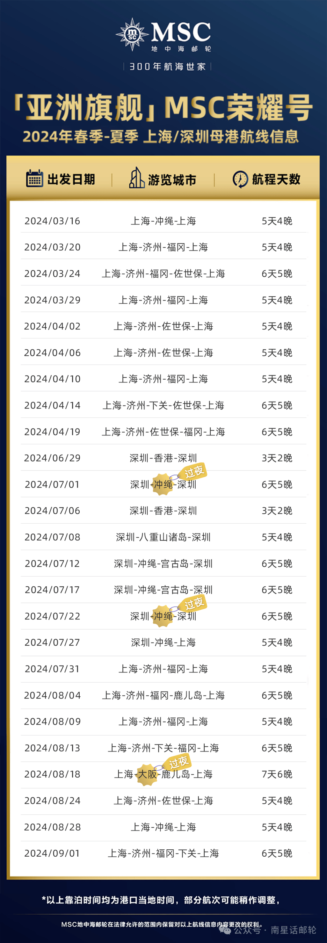 2024中国邮轮市场有哪些船?_疫情_餐厅_光谱