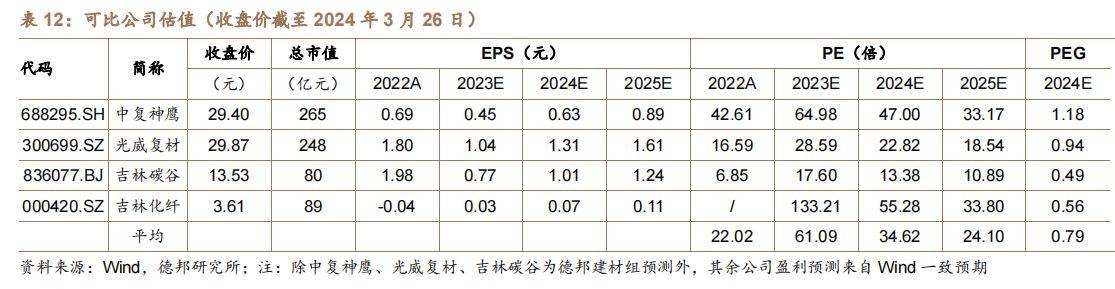 碳纤维的拯救者低空经济蓄势腾飞