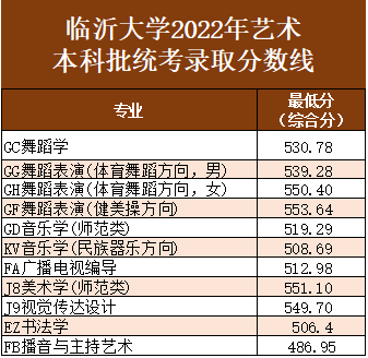 招收幼師的學校_幼師學校招生要求如下_幼師學校招生條件