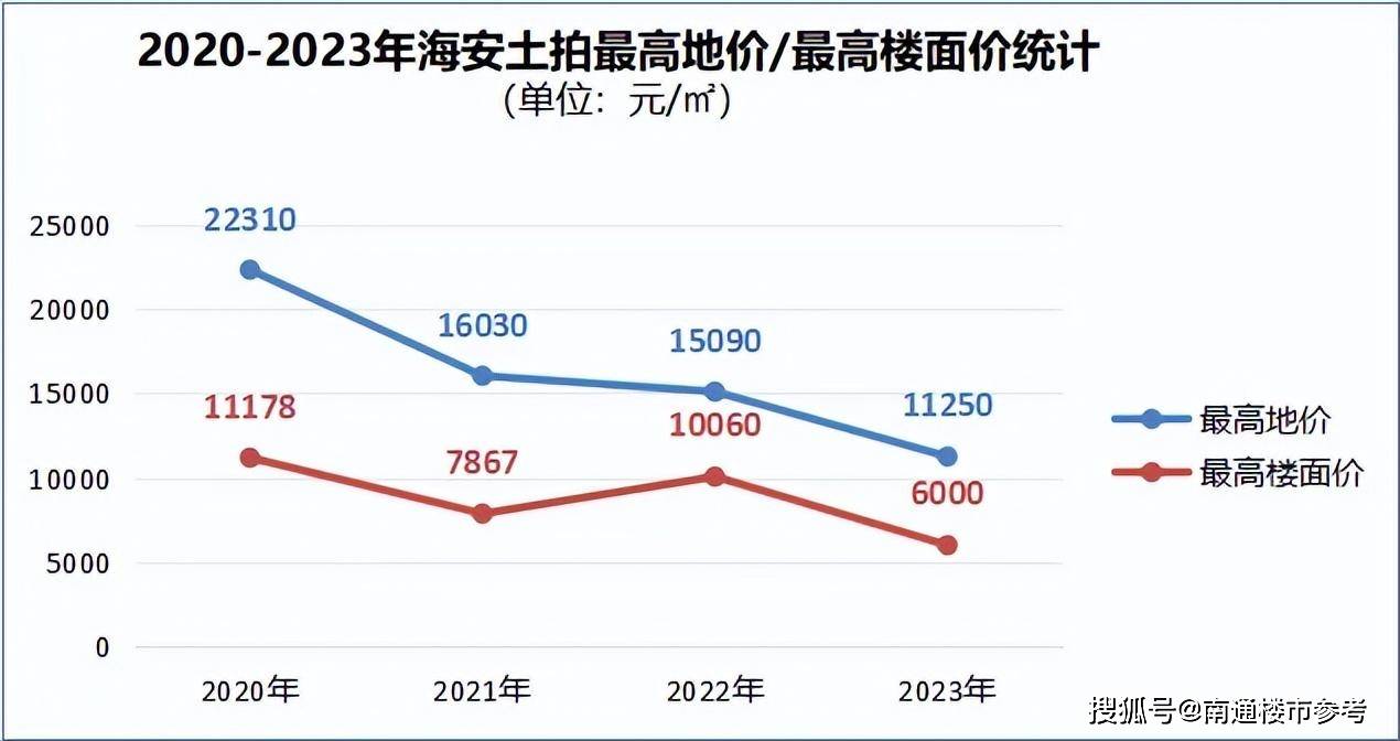 以上就是本文的全部内容,关于海安房价走势,你有何看