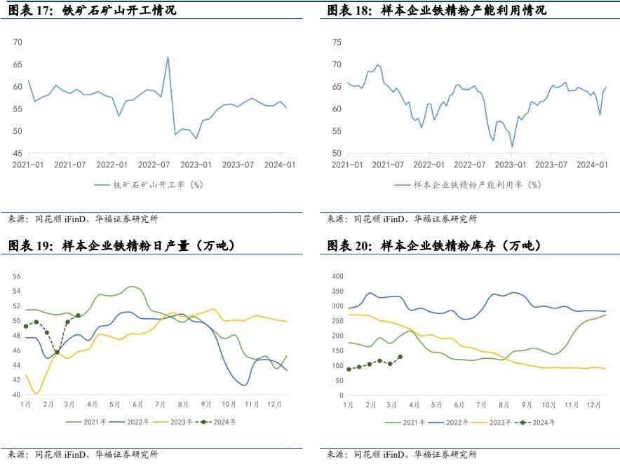 铁矿石上半年供强需弱格局占据主导下半年需求释放或集中兑现
