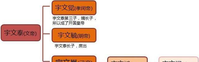 原创隋朝的建立得到了关陇集团的支持了吗