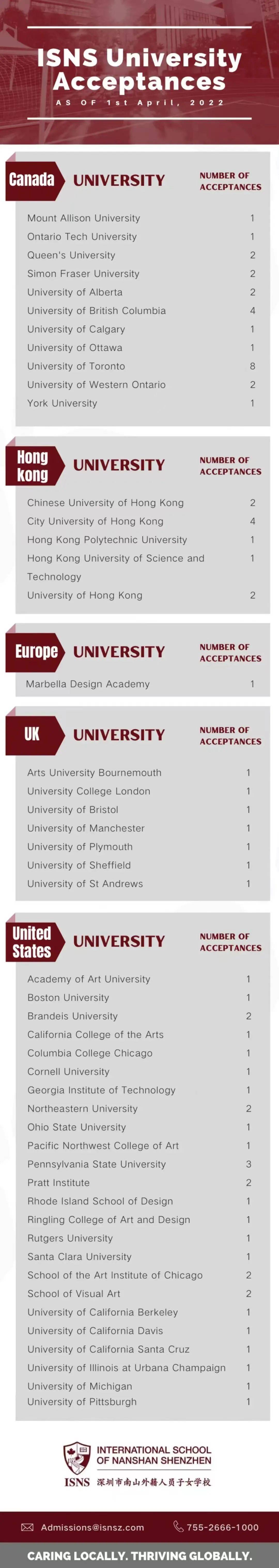 2021届ib成绩:2021年isns毕业班考试通过率为100%,平均分为39.