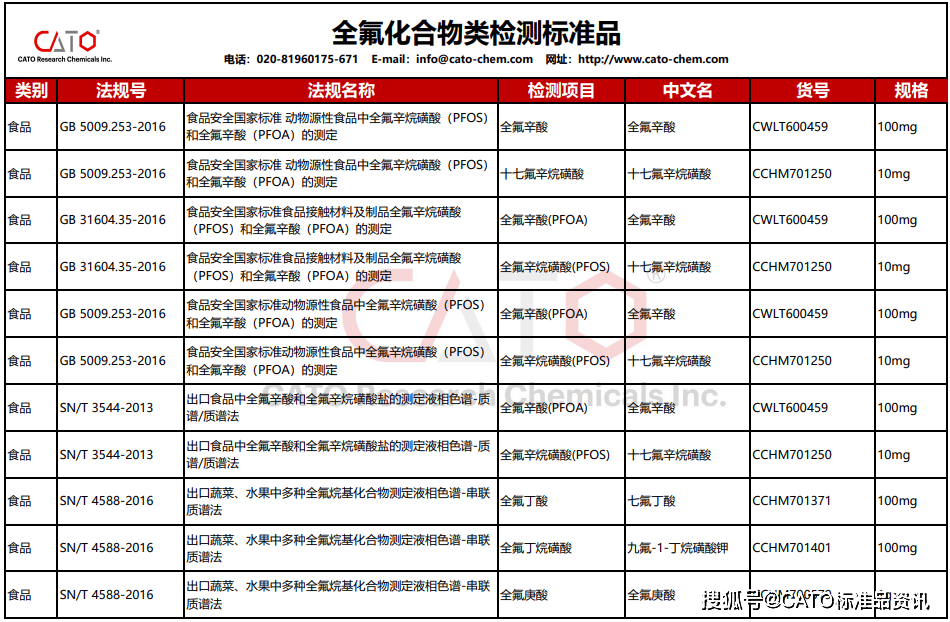 全氟化合物(PFCs) | 持久性有机污染物的"顽疾"-全氟化合物用途及作用机理