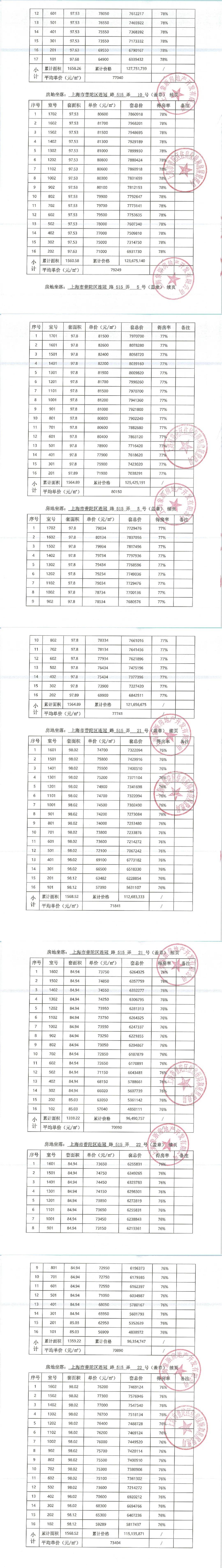 中环云悦府上海普陀中环云悦府楼盘详情最新房价户型交通小区环境