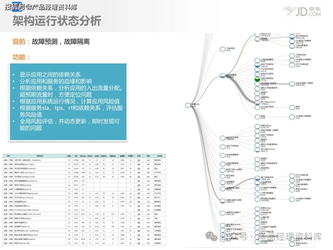 35页ppt京东应用架构设计附下载