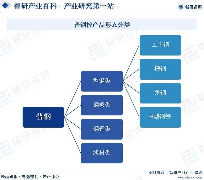 智研产业百科词条 390