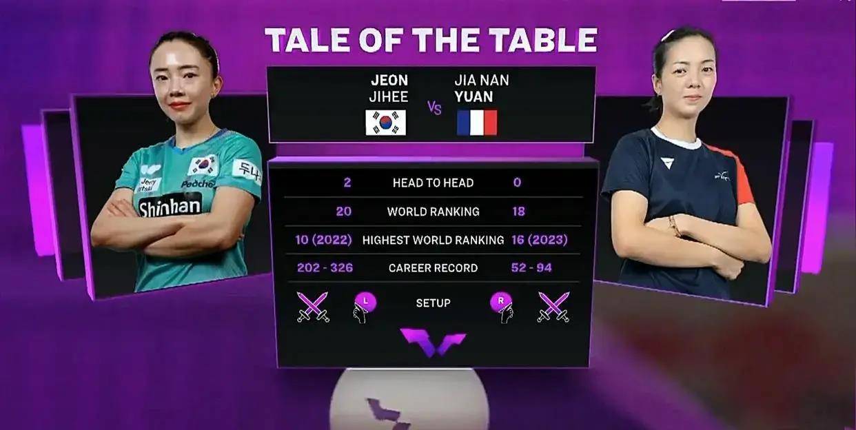 仁川冠军赛:女单16强,国乒4人,国外3人,国外仅1名华裔选手