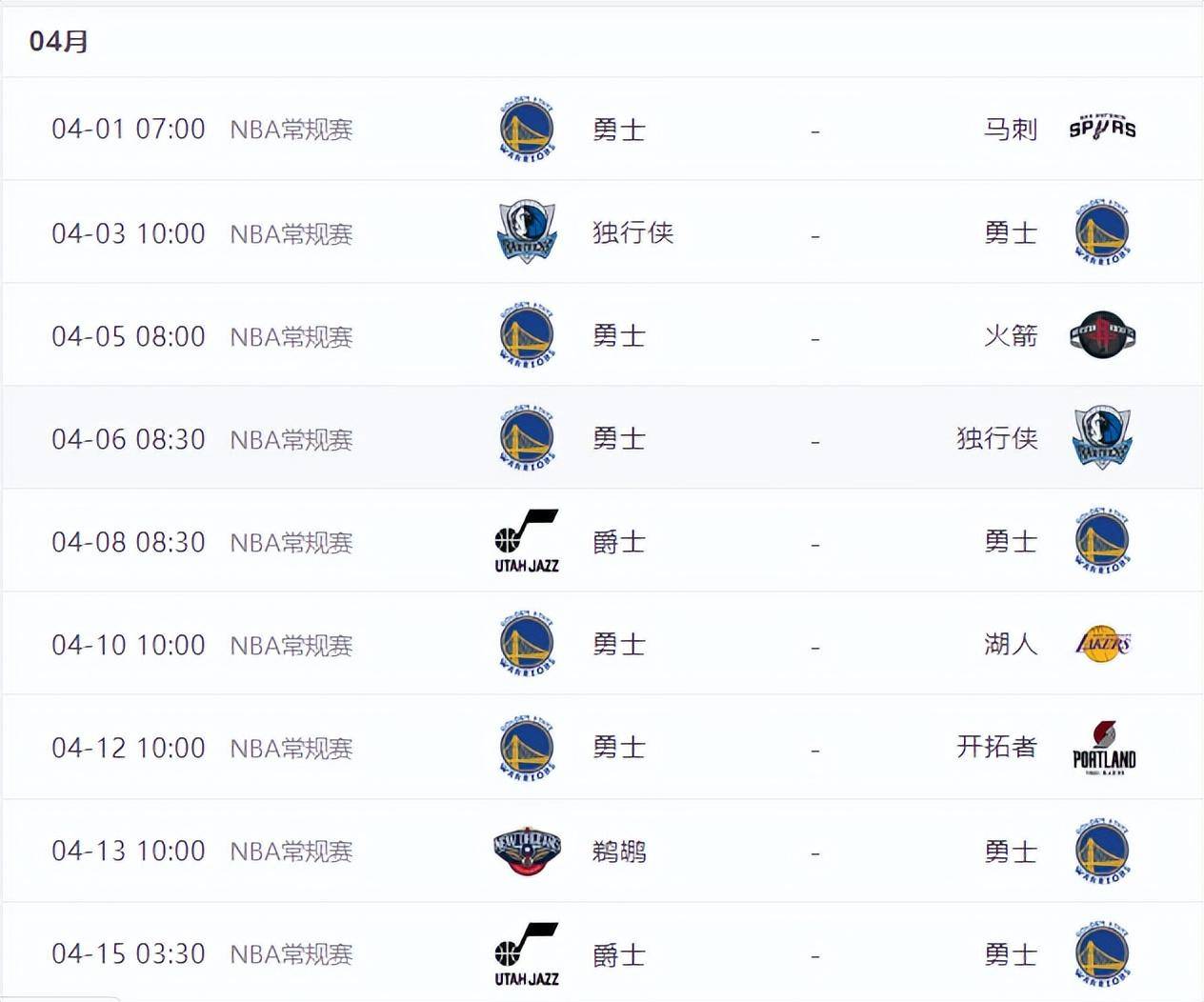 数据不会说谎勇士20变2号位已回归正轨火箭的11连胜还没有赶上库里