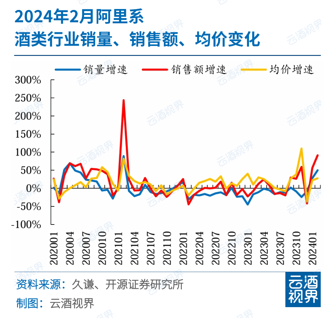 一周快看6图回顾澳葡萄酒四年变化130亿酒项目官宣