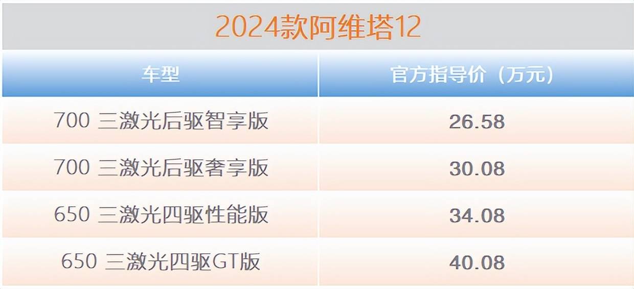 看完你就知道该选谁了_搜狐汽车_搜狐网