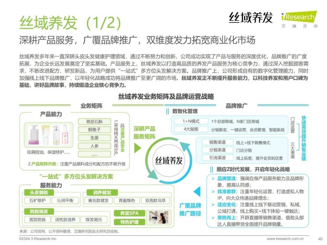 加盟咨询服务