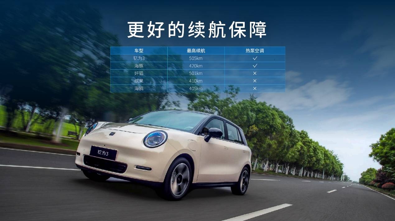 万万没想到,这台a0级纯电小车居然刷屏了!_搜狐汽车_搜狐网