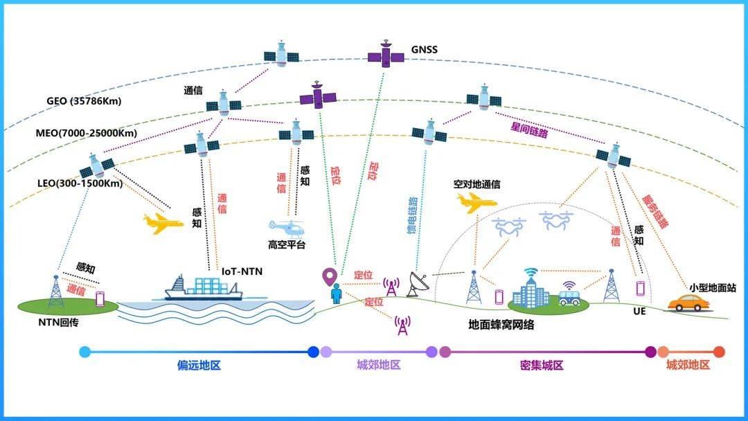 紫光展锐先进技术科普
