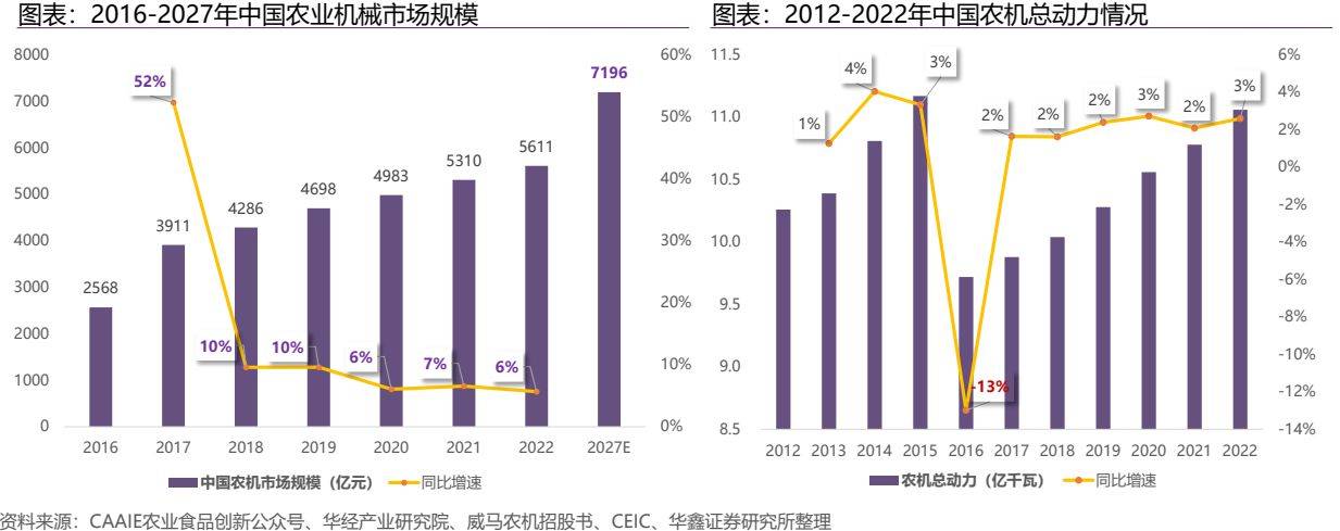 农业机械行业报告大国之耕基因地制宜解农机之困