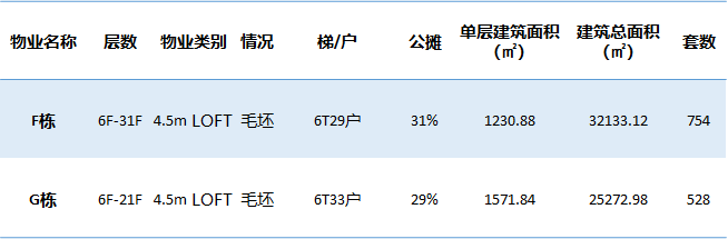 专线tel:0871-6222-8885(中介勿扰)【营销中心】78专属置业顾问电话