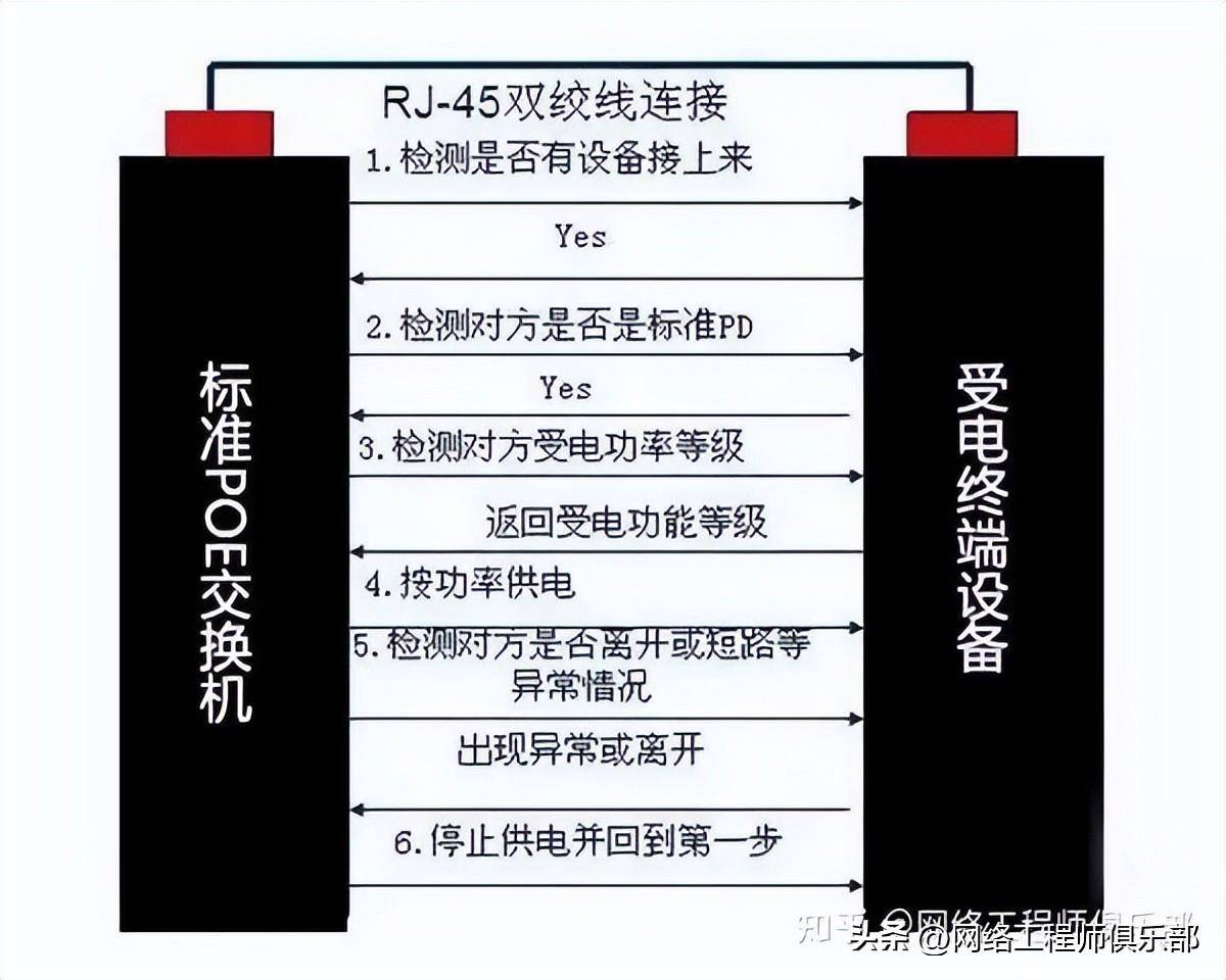 关于poe供电你必须知道的13个问题