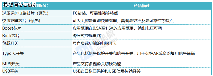 个股价值观艾为电子模拟ic平台布局完整新品放量加速业绩反弹
