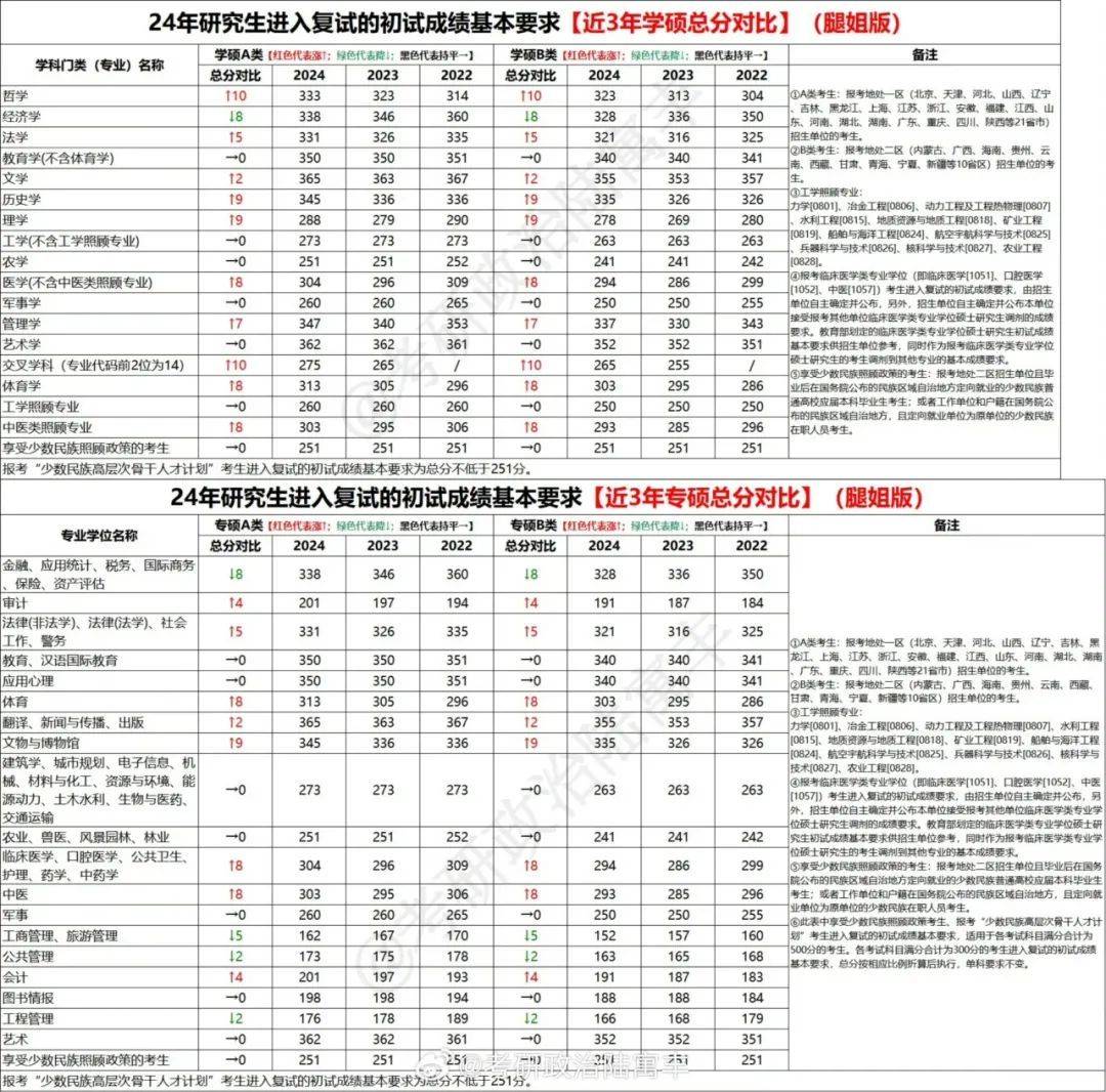 内蒙古医科大学分数线图片