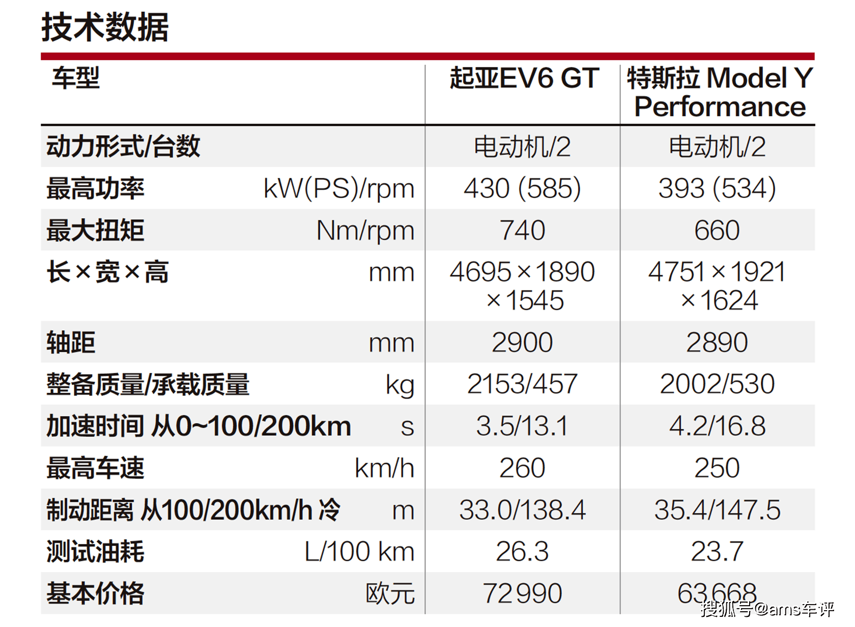 山路之王:探寻12款不同车型的驾驶乐趣(一)_搜狐汽车