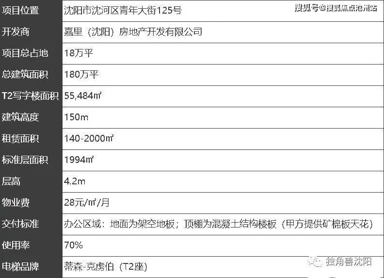写字楼标准平面图交付标准沈阳嘉里中心企业广场售楼处热线:400-100