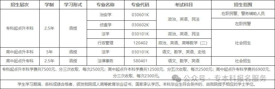 2024年广东警官学院成人高考报名招生简章及报名条件最新公布